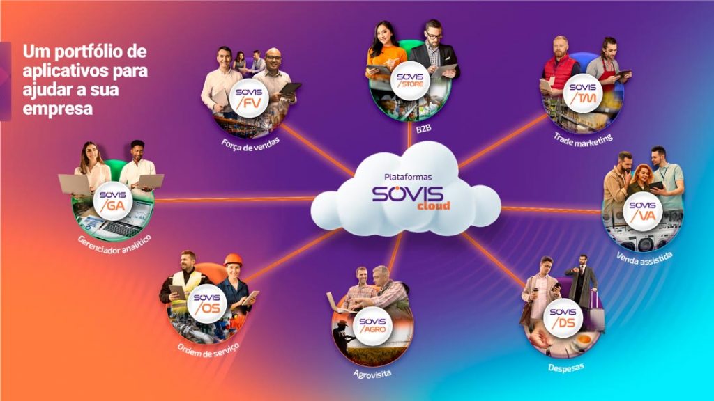 Plataforma Sovis Clound de aplicativos para indústria, atacado, varejo e prestação de serviços.